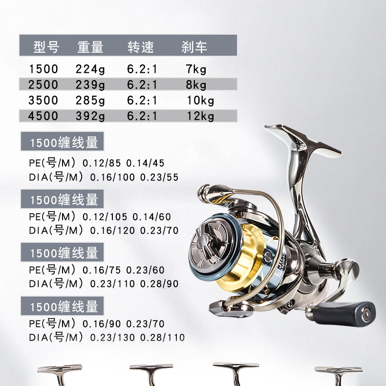 รอกตกปลาแบบสปินนิ่งไร้ช่องว่าง - Ice Fishing Line บทวิจารณ์และราคา